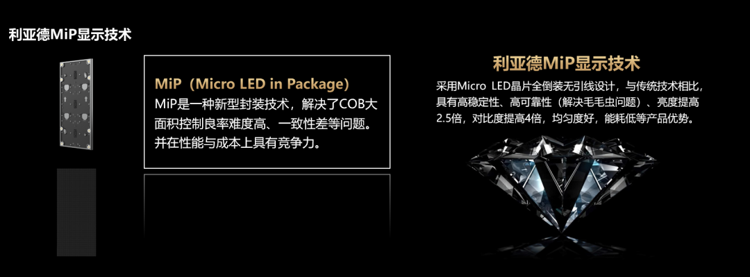 四大核心技术+四大应用场景 | zoty中欧官方深度整合Micro LED全产业链
